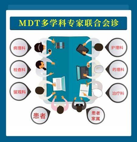 云南省最早的MDT团队：会诊病例最多 以期方案最优